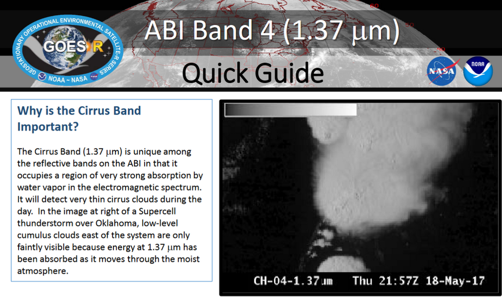 Band 4 Quick Guide